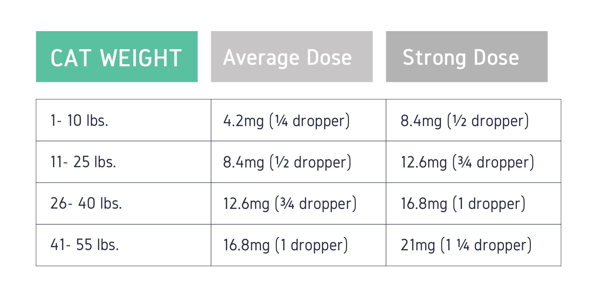 How to Give CBD Oil to Cats Benefits & Dosage